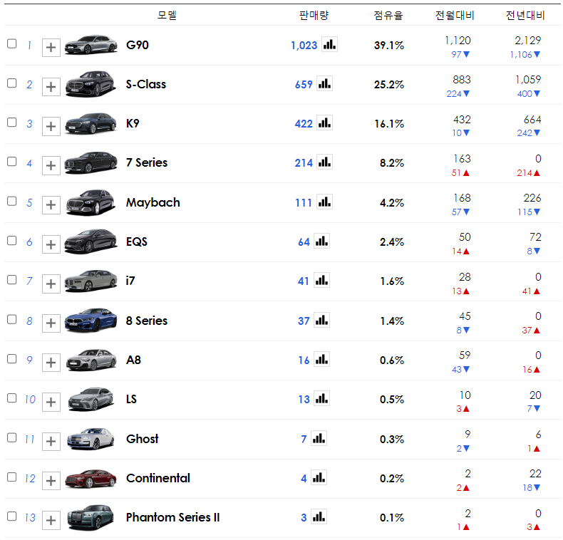 대형 자동차 판매순위